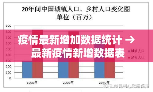 疫情最新增加数据统计 → 最新疫情新增数据表