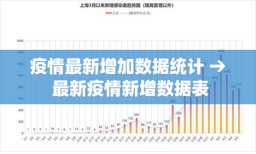 疫情最新增加数据统计 → 最新疫情新增数据表