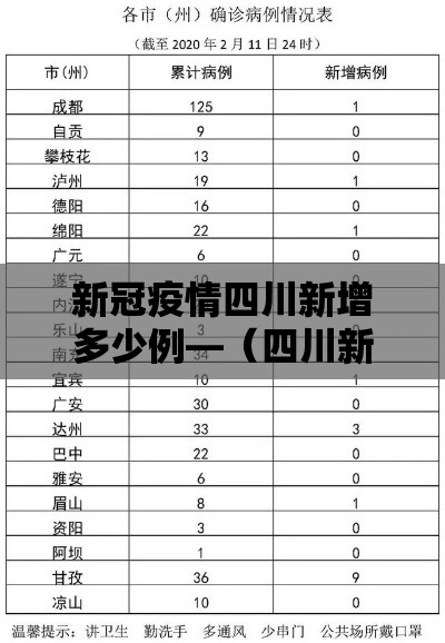 新冠疫情四川新增多少例—(四川新增病例多少) 新冠疫情四川新增多少例—(四川新增病例多少)