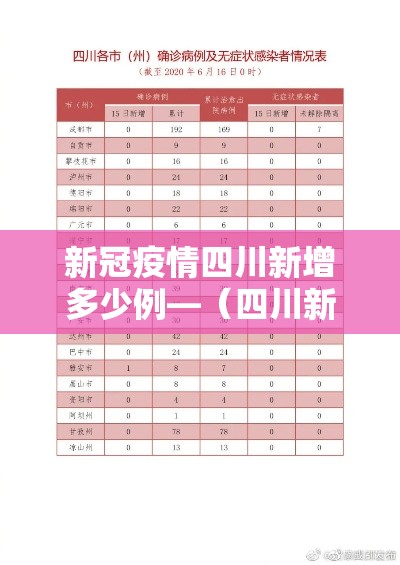 新冠疫情四川新增多少例—(四川新增病例多少) 新冠疫情四川新增多少例—(四川新增病例多少)