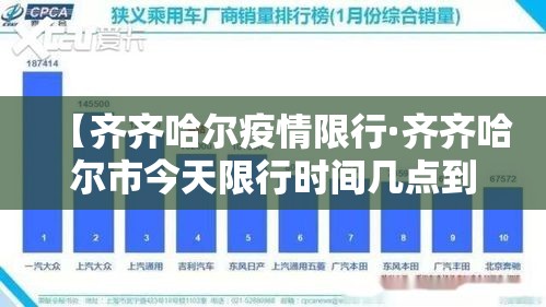 【齐齐哈尔疫情限行·齐齐哈尔市今天限行时间几点到几点】 【齐齐哈尔疫情限行·齐齐哈尔市今天限行时间几点到几点】