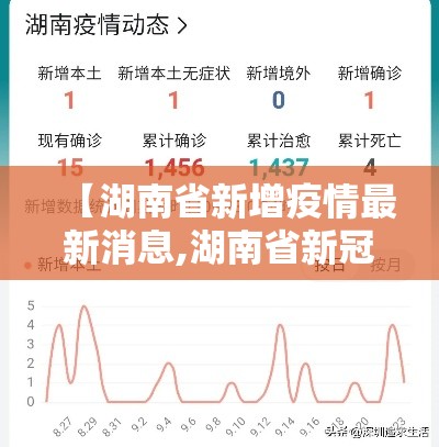 【湖南省新增疫情最新消息,湖南省新冠疫情最新报道】 【湖南省新增疫情最新消息,湖南省新冠疫情最新报道】