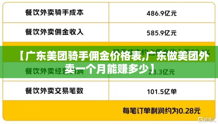 【广东美团骑手佣金价格表,广东做美团外卖一个月能赚多少】