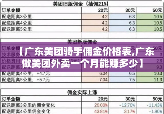 【广东美团骑手佣金价格表,广东做美团外卖一个月能赚多少】