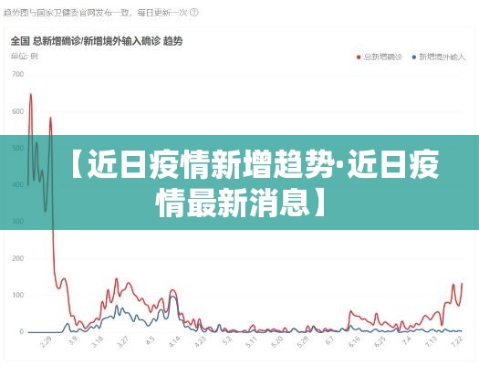 【近日疫情新增趋势·近日疫情最新消息】