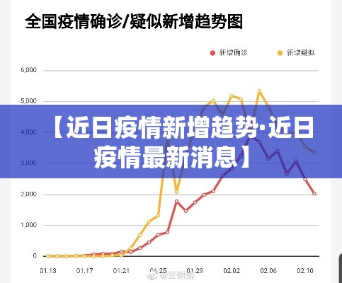 【近日疫情新增趋势·近日疫情最新消息】