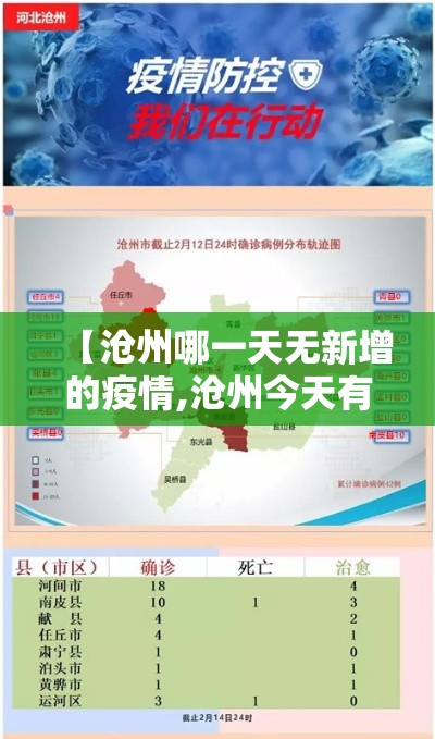 【沧州哪一天无新增的疫情,沧州今天有新增病例吗】