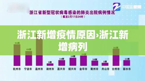浙江新增疫情原因›浙江新增病列