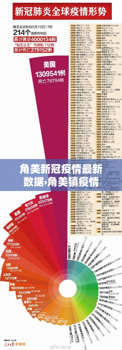 角美新冠疫情最新数据›角美镇疫情