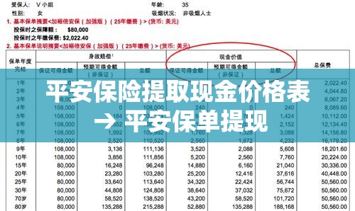 平安保险提取现金价格表 → 平安保单提现