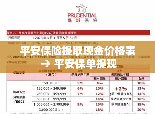 平安保险提取现金价格表 → 平安保单提现