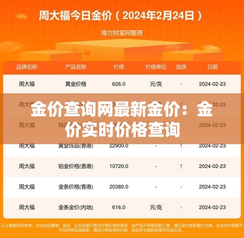金价查询网最新金价:金价实时价格查询 金价查询网最新金价:金价实时价格查询