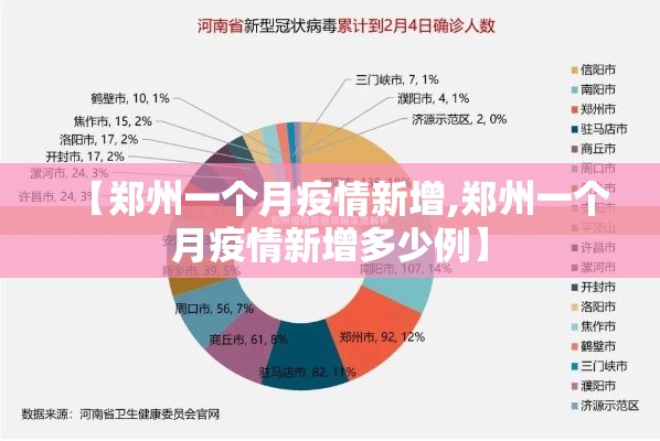 【郑州一个月疫情新增,郑州一个月疫情新增多少例】