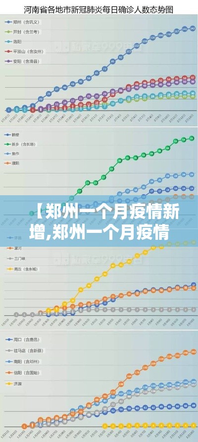 【郑州一个月疫情新增,郑州一个月疫情新增多少例】