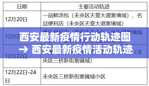 西安最新疫情行动轨迹图 → 西安最新疫情活动轨迹 西安最新疫情行动轨迹图 → 西安最新疫情活动轨迹