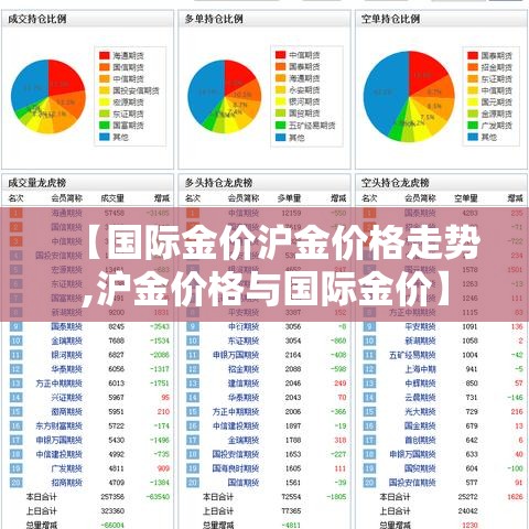 【国际金价沪金价格走势,沪金价格与国际金价】
