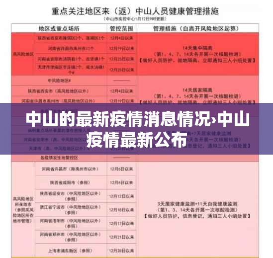 中山的最新疫情消息情况›中山疫情最新公布