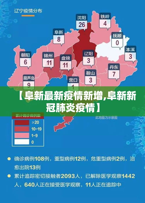 【阜新最新疫情新增,阜新新冠肺炎疫情】