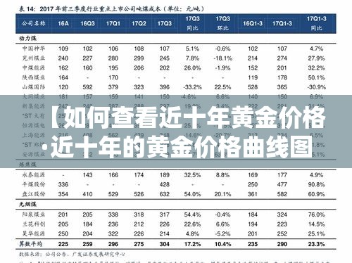 【如何查看近十年黄金价格·近十年的黄金价格曲线图】 【如何查看近十年黄金价格·近十年的黄金价格曲线图】