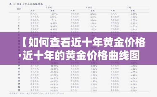 【如何查看近十年黄金价格·近十年的黄金价格曲线图】 【如何查看近十年黄金价格·近十年的黄金价格曲线图】