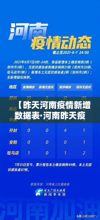 【昨天河南疫情新增数据表·河南昨天疫情最新消息多少例了】