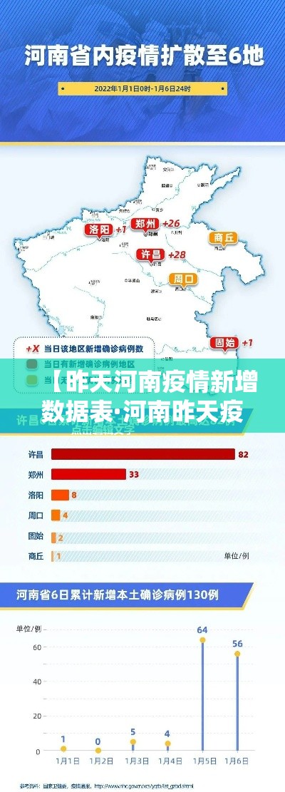 【昨天河南疫情新增数据表·河南昨天疫情最新消息多少例了】