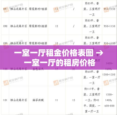 一室一厅租金价格表图 → 一室一厅的租房价格 一室一厅租金价格表图 → 一室一厅的租房价格