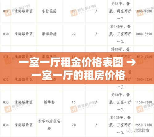 一室一厅租金价格表图 → 一室一厅的租房价格 一室一厅租金价格表图 → 一室一厅的租房价格