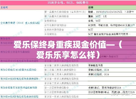 爱乐保终身重疾现金价值—(爱乐乐享怎么样) 爱乐保终身重疾现金价值—(爱乐乐享怎么样)