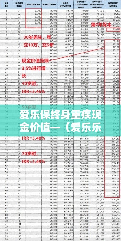 爱乐保终身重疾现金价值—(爱乐乐享怎么样) 爱乐保终身重疾现金价值—(爱乐乐享怎么样)