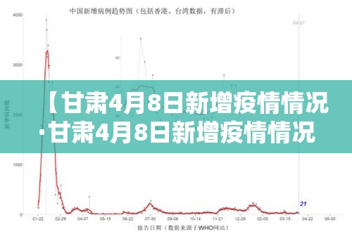 【甘肃4月8日新增疫情情况·甘肃4月8日新增疫情情况报告】
