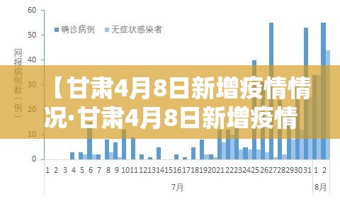 【甘肃4月8日新增疫情情况·甘肃4月8日新增疫情情况报告】