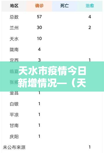 天水市疫情今日新增情况—(天水市疫情今日新增情况最新消息) 天水市疫情今日新增情况—(天水市疫情今日新增情况最新消息)