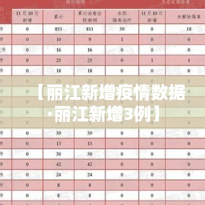 【丽江新增疫情数据·丽江新增3例】