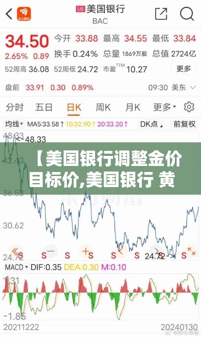 【美国银行调整金价目标价,美国银行 黄金】 【美国银行调整金价目标价,美国银行 黄金】