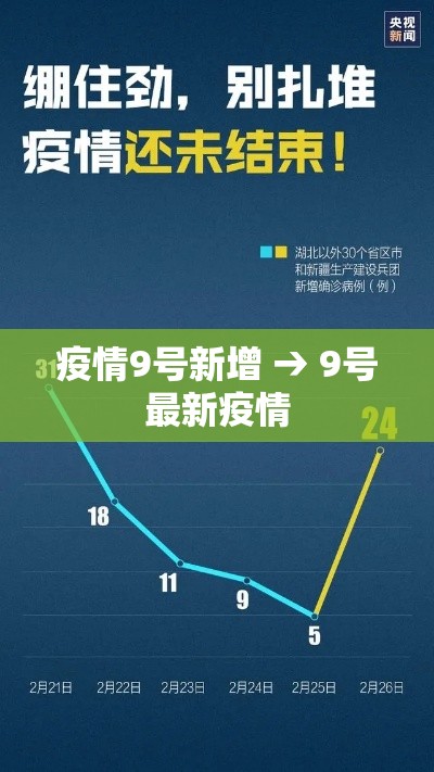 疫情9号新增 → 9号最新疫情