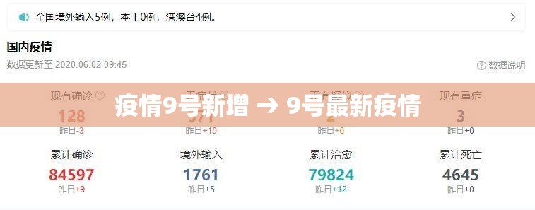 疫情9号新增 → 9号最新疫情