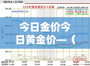 今日金价今日黄金价—（今日金价黄金价格查询）