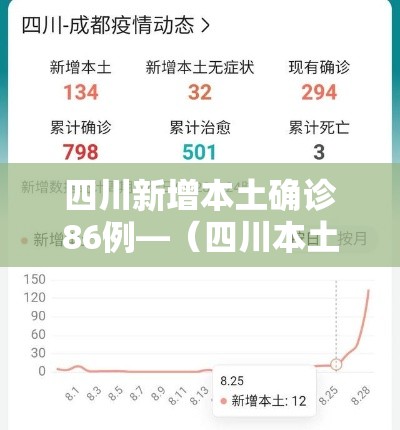 四川新增本土确诊86例—（四川本土新增病例）