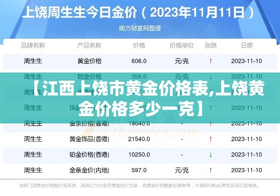 【江西上饶市黄金价格表,上饶黄金价格多少一克】