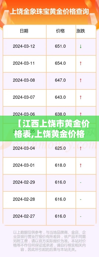 【江西上饶市黄金价格表,上饶黄金价格多少一克】