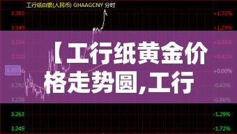 【工行纸黄金价格走势圆,工行纸黄金价格走势图 工行纸黄金】