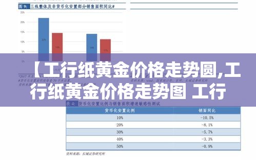 【工行纸黄金价格走势圆,工行纸黄金价格走势图 工行纸黄金】