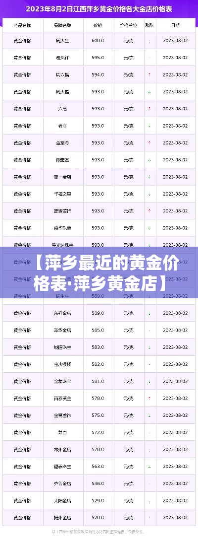 【萍乡最近的黄金价格表·萍乡黄金店】