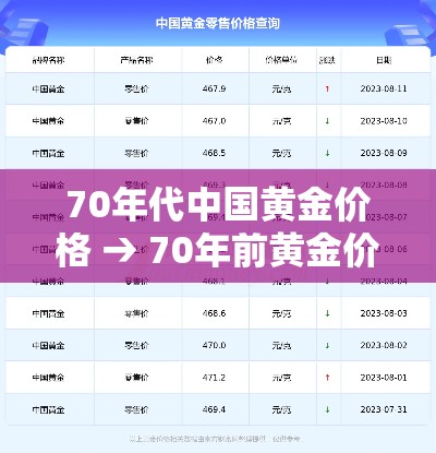 70年代中国黄金价格 → 70年前黄金价格