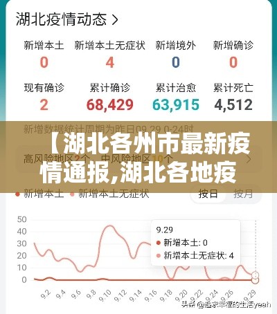 【湖北各州市最新疫情通报,湖北各地疫情最新消息今天新增】 【湖北各州市最新疫情通报,湖北各地疫情最新消息今天新增】