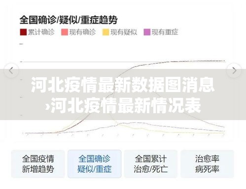 河北疫情最新数据图消息›河北疫情最新情况表 河北疫情最新数据图消息›河北疫情最新情况表