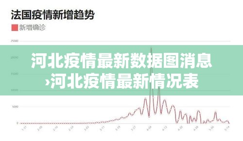 河北疫情最新数据图消息›河北疫情最新情况表 河北疫情最新数据图消息›河北疫情最新情况表