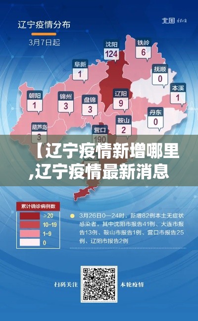 【辽宁疫情新增哪里,辽宁疫情最新消息新增一例在哪里】