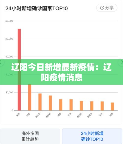 辽阳今日新增最新疫情:辽阳疫情消息 辽阳今日新增最新疫情:辽阳疫情消息